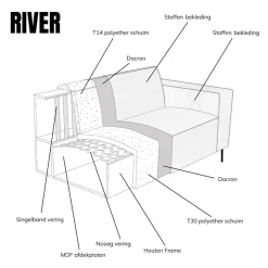 Pepp Interiors Bank River met chaise longue rechts in Majestic 603
