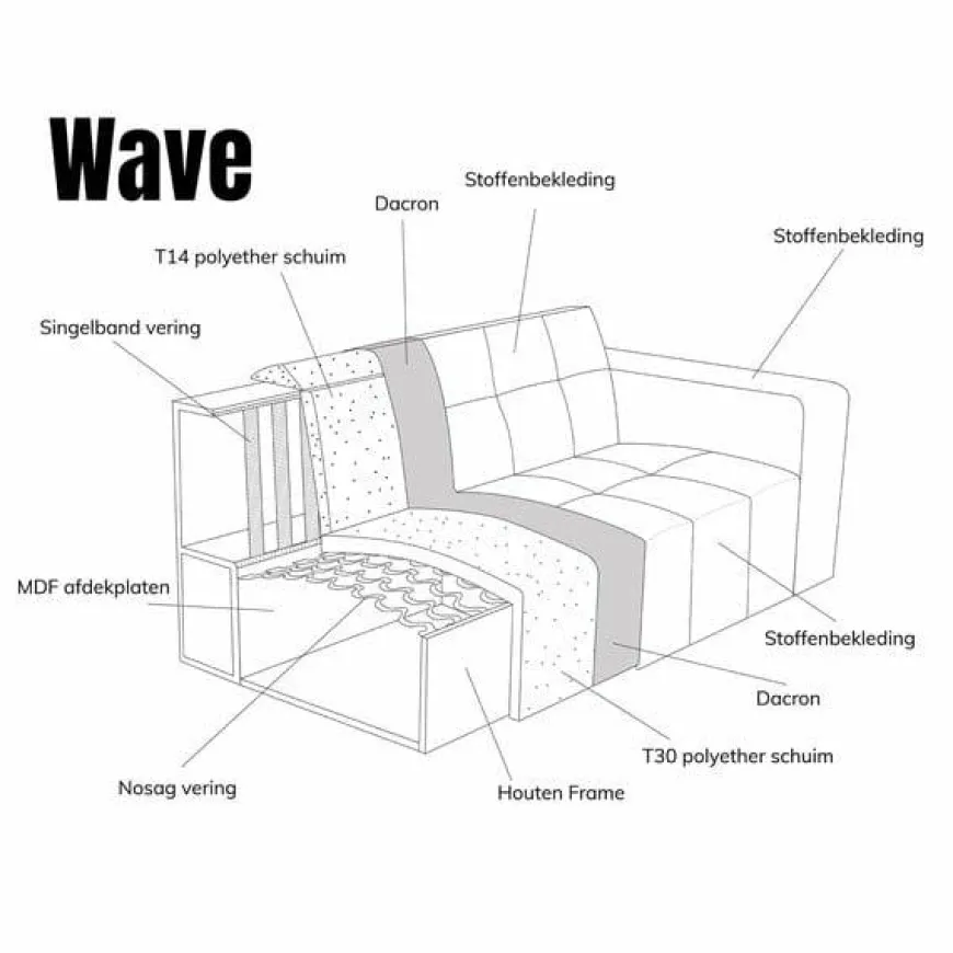Pepp Interiors Bank Wave 2.5 zits met chaise longue rechts Now of Never 18