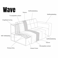 Pepp Interiors Bank Wave 2.5 zits met chaise longue links modesto 484